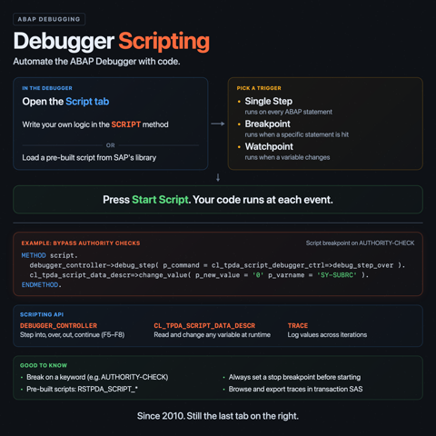 Debugger Scripting: Automating the ABAP Debugger infographic